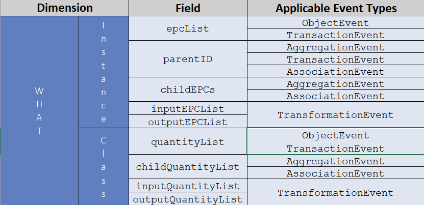 Attributes of What dimension.