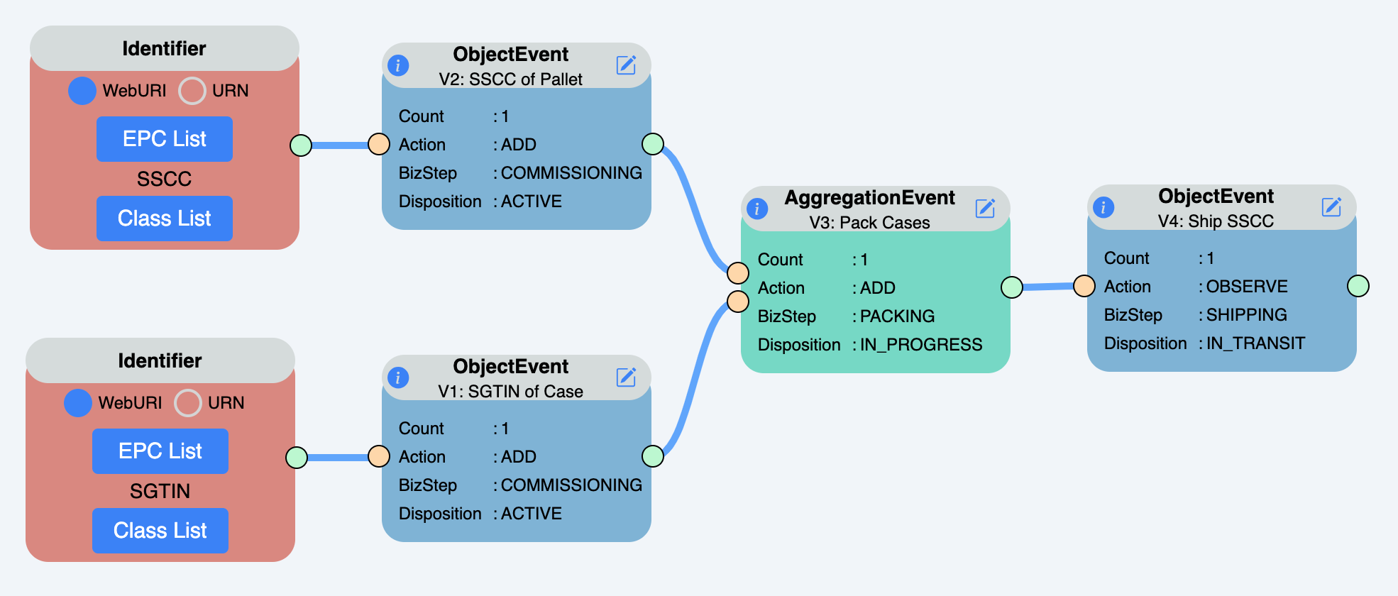 Example_2_Visibility_Data_Matrix